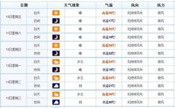郑州 济南  气候？郑州3月份天气大概多少度