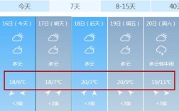 连云港的气候特点？江苏连云港冬天气温大概多少度啊