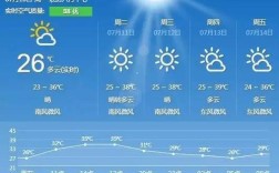 聊城的气象条件？山东省聊城市明天气温多少度