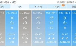 山东枣庄市的冬天最冷多少度？枣庄历史最高气温是多少度