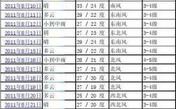 天气预报4级什么意思？天气多少级