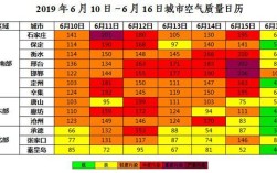 o3浓度标准是什么？天气预报o3多少是超标
