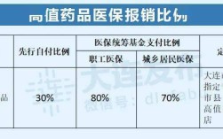 山东省立医院报销比例？合肥省立医保报销百分之多少