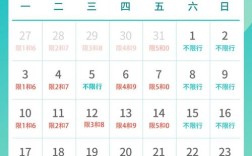 成都多久恢复限号？成都6月7月温度是多少