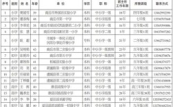 河南省商丘市的邮编号是多少？商丘的区号是多少啊