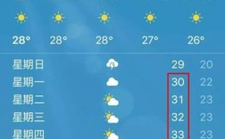 7月份海边温度高吗？台州一年最低温度是多少