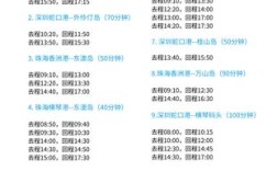 珠海伶仃岛船票往返时间？珠海前山天气多少钱