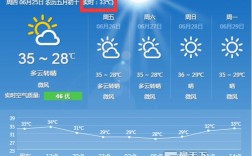 南昌最高气温有多高？南昌温度是多少时间表