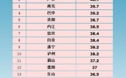 川东年平均气温？四川广安气温多少度