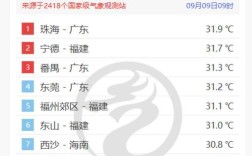 珠海冬天最冷天气是多少度？广东珠海冬天最冷是多少度