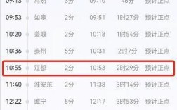 睢宁高铁可以直达哪些地方？阜宁到滁州有多少公里