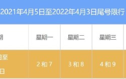 2019年6月到2021年9月是多少天？2019京6月22日多少度