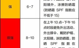 紫外线9度强不强？紫外线指数多少不出门
