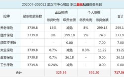 2021年7月武汉市社保有调整吗？7月湖北的温度是多少正常