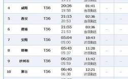 70次列车经过的站点？合阳到石家庄多少公里