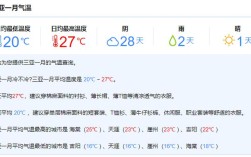 854000是哪个地的邮政编码？芒康夏季气温多少度