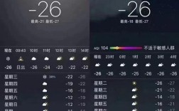 北疆冬天最冷多少度？新疆的冬天零下多少度