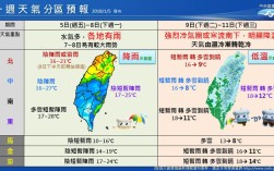 六月的气候特点如何？台湾6月多少度