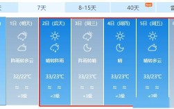 红河州温度排名？云南省河口最高气温是多少