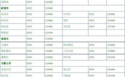 安徽区号字母排序依据？灵璧区号多少