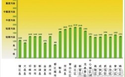 成都和郑州哪个空气比较好？郑州的污染指数是多少