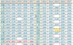 四川退休金计算？6月初去成都多少度