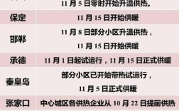 2021邯郸供暖多少度？邯郸室内暖气温度多少达标