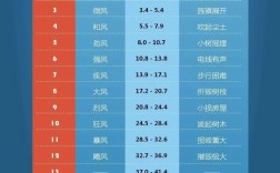台风6级有多少威力？6级台风风速多少级