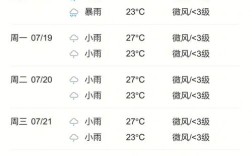 贵州常年的气温多少度？7月贵州温度是多少