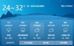 内江资中下雨了吗？内江三月份天气大概多少度