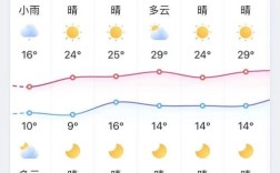 22年1月淄博预计最低温度多少度？山东省淄博市是多少度带
