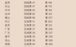 四川南充话安逸啥意思？南充大气压力是多少