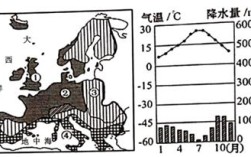 欧洲天气一年四季气温？现西欧气温是多少度