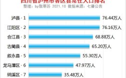 泸州市人口2021总人数？四川泸州11月一般多少度