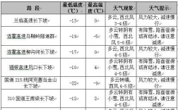 甘肃历史？甘肃华亭常年最低气温多少