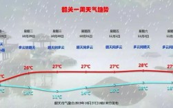 韶关什么时候冷？今年韶关最冷多少度