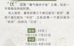 末伏怎么计算？末伏气温多少度