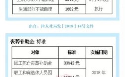 天津高温补贴发放标准？2016天津高温费是多少