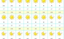 江苏连云港夏天热吗？最高多少度？江苏夏天温度最高多少