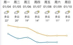 清远一般几月份会冷？2013年广东清远最冷多少度