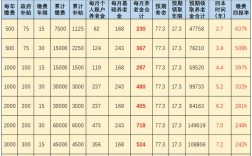 2015年以前养老金领多久？上海2015年最冷多少度