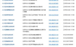 请问北京大兴区电话号码多以什么开头？北京大兴区区号是多少