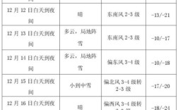 2023年江苏什么时候下雪？江苏温度是多少时间表