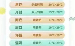 河南的滑县属于哪个市？浚县历史最低气温是多少度