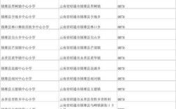 云南昭通的邮编号是多少？云南省昭通市盐津县区号多少