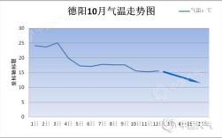 10月中上旬具体是指？十月的上旬有多少天