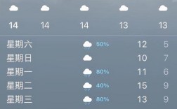岳阳有没有机场？2019年岳阳下了多少天雨