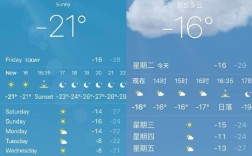 今天0摄氏度，昨天比今天冷2倍，那么昨天是多少摄氏度？今天龙江多少度