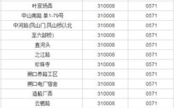 杭州市区号是多少？浙江省萧山区号多少