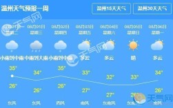温州在几月份结束高温？温州今天的气温多少